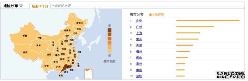 小猪短租的百度指数 2