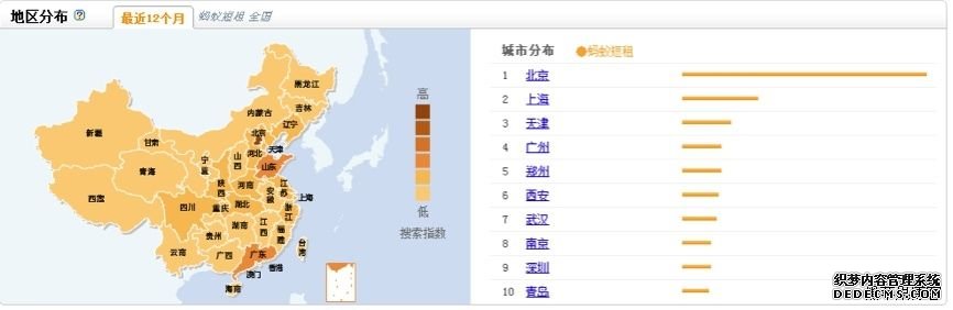 蚂蚁短租的百度指数 3