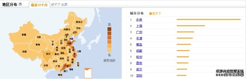 游天下的百度指数 4