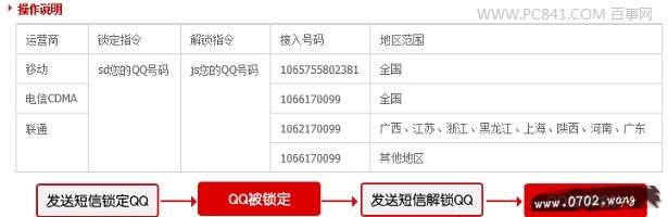 手机锁定QQ号码方法