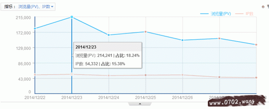 卢松松博客访问量截图 2015年卢松松个人品牌规划