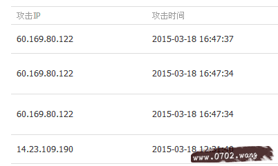 百度蜘蛛IP段被CNZZ统计到来路123.125.71.53(1-225)