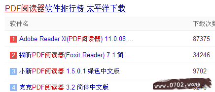 pdf文件怎么打开?pdf格式怎么打开?