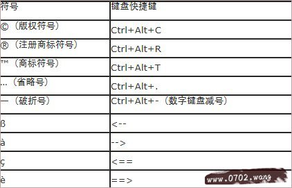 版权符号怎么打