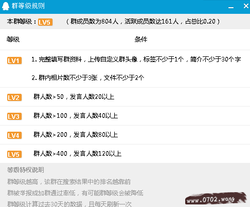 qq群营销,排名蕴藏的小金库