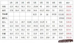 6䷿롿2015䷿ѵ9򸻽