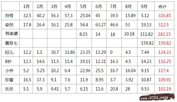 【6间房主播月收入】2015年六间房已诞生了9个百万富姐