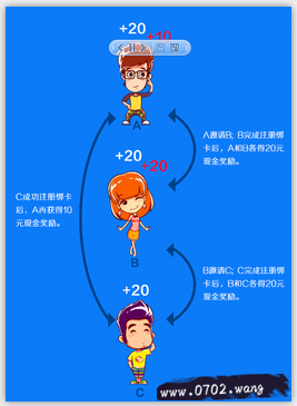 借贷宝怎么赚?借贷宝推广方法