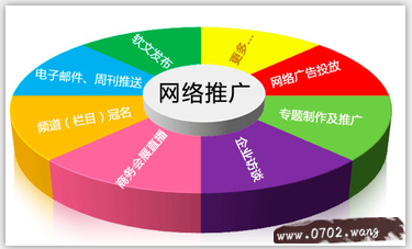 借贷宝怎么赚钱,借贷宝推广方法
