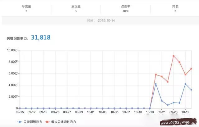 百度站长:流量与关键词工具又要放大招
