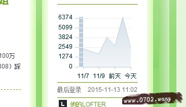 6间房新鲜事,六间房新鲜事博客小鹰