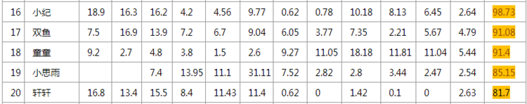 6间房主播月收入 2015年六间房女主播月收入统计