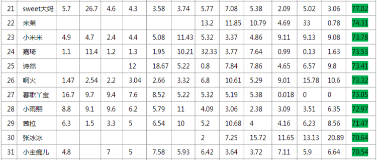 6间房主播月收入 2015年六间房女主播月收入统计