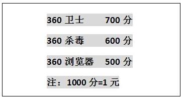360有钱联盟是真的吗?360有钱联盟怎么赚钱?