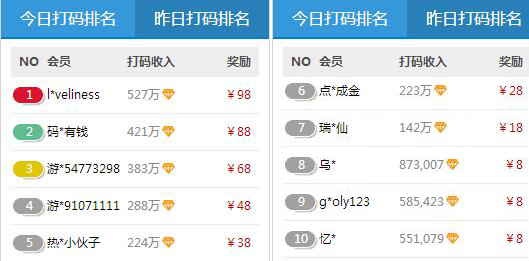 天天钻打码一小时多少钱,打码一天能赚多少钱