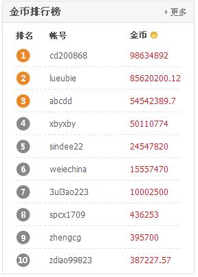 中国调查网一天能赚多少钱,中国调查网怎么赚钱