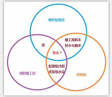 买平板电脑要注意什么?平板电脑购买指南