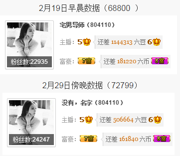 6间房男扮女装主播:宅男导师一个月收入多少钱?