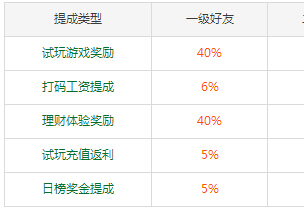 天天钻怎么赚钱快?天天钻赚钱攻略