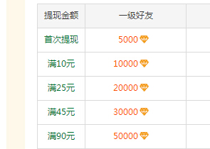 天天钻怎么赚钱快?天天钻赚钱攻略