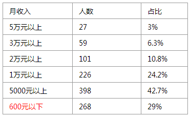 六间房主播一个月多少钱?6间房主播每月收入统计