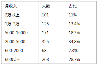 六间房主播一个月多少钱?6间房主播每月收入统计