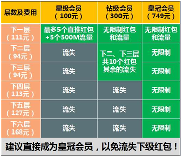 点点就赚是真的吗?点点就赚运营中心真假