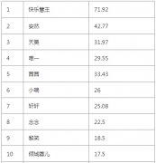 ䷿һ¶Ǯ20165ǰ10ͳ