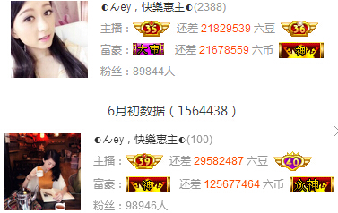 六间房主播一个月多少钱?2016年5月前10名月收入统计