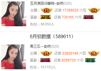 六间房主播一个月多少钱?2016年5月前10名月收入统计