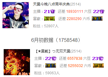 六间房主播一个月多少钱?2016年5月前10名月收入统计