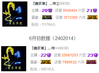 六间房主播一个月多少钱?2016年5月前10名月收入统计