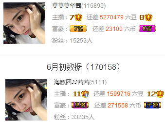 六间房主播一个月多少钱?2016年5月前10名月收入统计