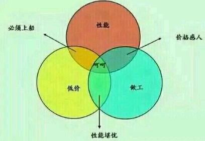 买笔记本电脑主要看什么?关于笔记本电脑五花八门的配置