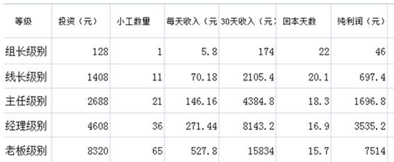 微创打码雇佣小工是真的吗?一个具有特色的赚钱项目