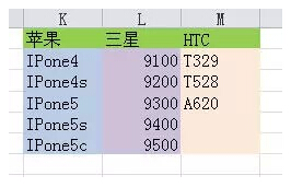 Excel表格的基本操作教程 Excel表格的35招必学秘技