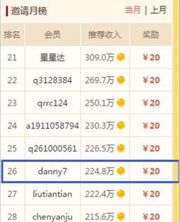 集趣网一天能赚多少钱?如何在集趣网做到日赚50元的