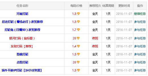 打字员兼职是真的吗?正规打字员兼职免押金(日薪50元)