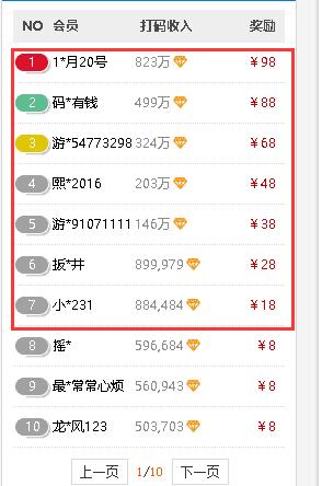 打字员兼职是真的吗?正规网上兼职打字员赚钱