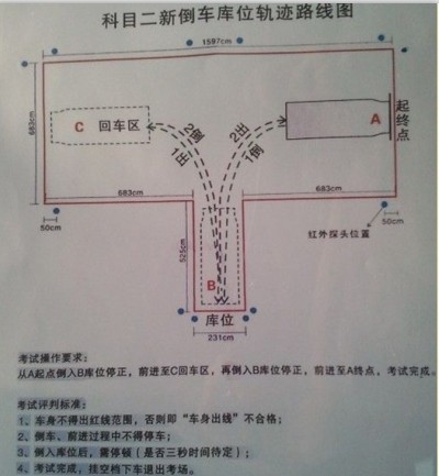 2017年最新:科目二考试内容及合格标准