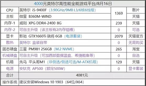 4000块钱的电脑配置单推荐,4000元价位A/I高性价比组装方案
