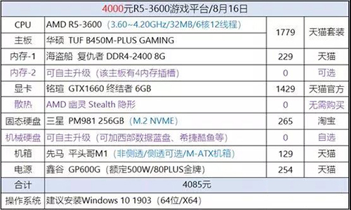 4000块钱的电脑配置单推荐,4000元价位A/I高性价比组装方案