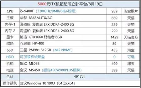 4000ÔªµçÄÔ×îÇ¿×é×°ÍÆ¼ö,ÓÎÏ·PC½çµÄ³¬±¡¡°ÊÖÌṫÎİü¡±
