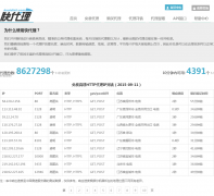 �����kuaidaili.com