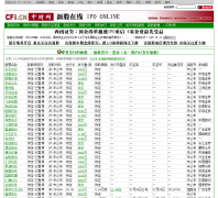 �в����¹�Ƶ��newstock.cfi.cn