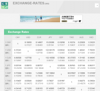 ����cn.exchange-rates.org