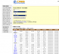 ���ջ��ʲ�ѯcurrencydo.com