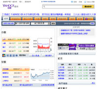 Yahoo!��Ħ����tw.stock.yahoo.com