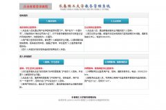 ����������ѧ�������ϵͳjwgl.cust.edu.cn