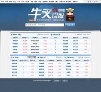 ͬ��˳ţ�����doctor.10jqka.com.cn